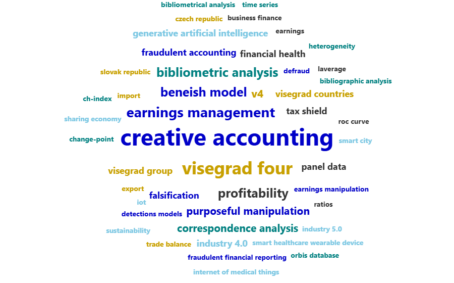 Word cloud of keywords from Ing. Roman Blažek, PhD.'s publication activity