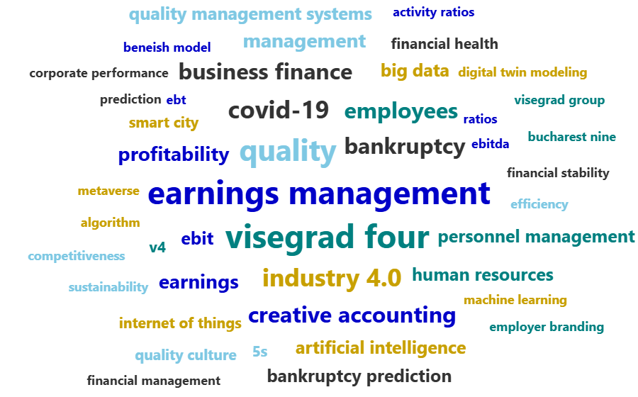 Word cloud of keywords from doc. Ing. Pavol Ďurana, PhD.'s publication activity