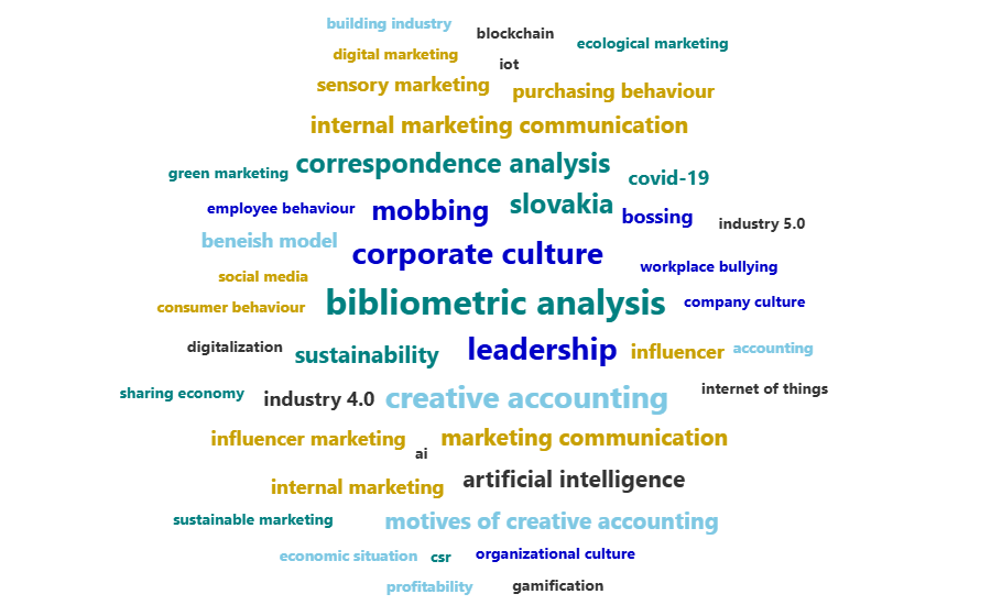 Word cloud of keywords from Ing. Jakub Michulek, PhD.'s publication activity