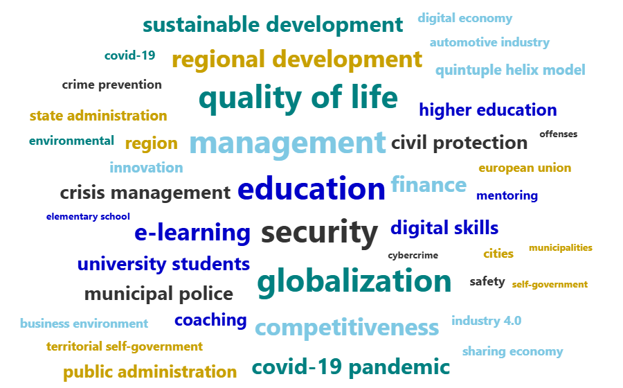 Word cloud of keywords from Ing. Zuzana Štofková, PhD.'s publication activity