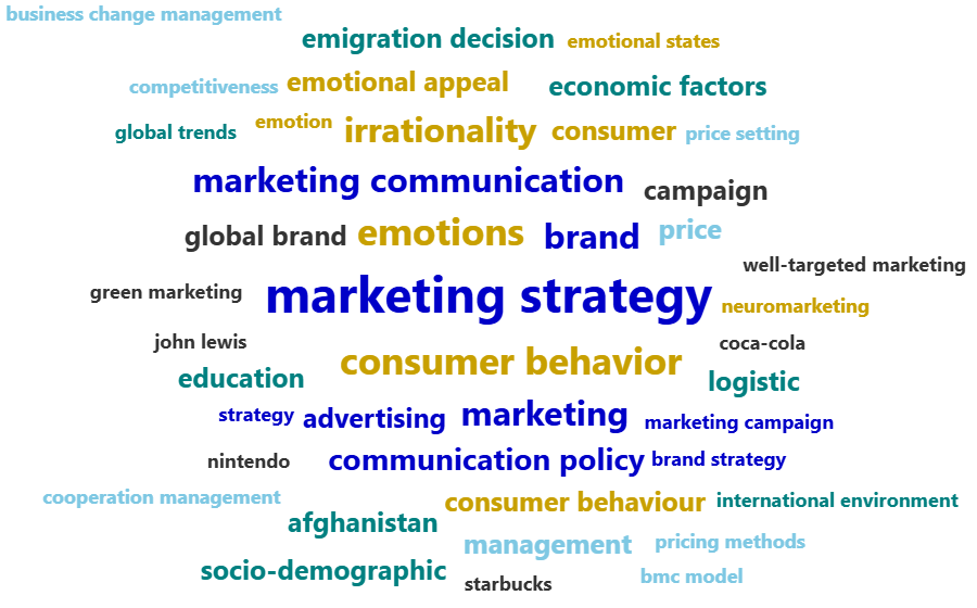 Word cloud of keywords from Ing. Dávid Vrtaňa, PhD.'s publication activity